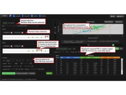 Performance Evaluation (Speed Consumption)
